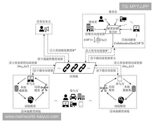 去中心化信号源调度模式显现 降低中小型赛事制作门槛